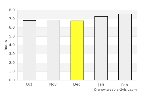 Môle Saint-Nicolas average rain in December