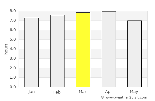 Môle Saint-Nicolas average rain in March