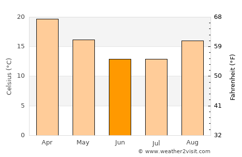 Molepolole average temperature in June