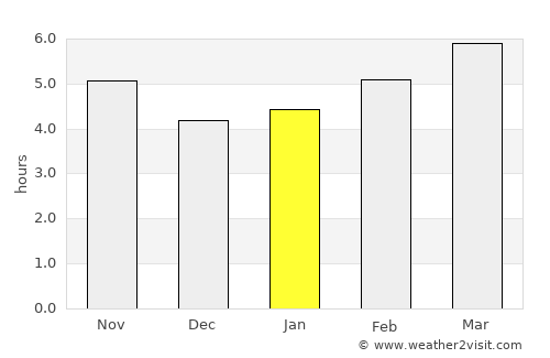 Molfetta average rain in January