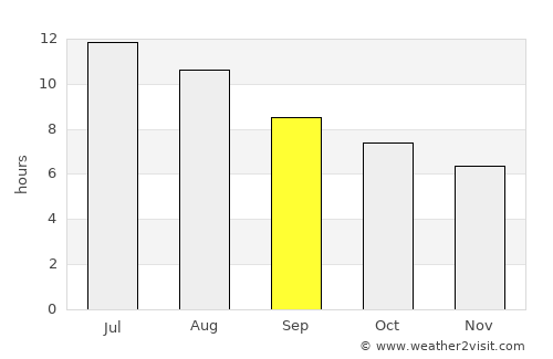 Molina de Segura average rain in September
