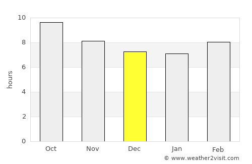 Mollāvarjān average rain in December