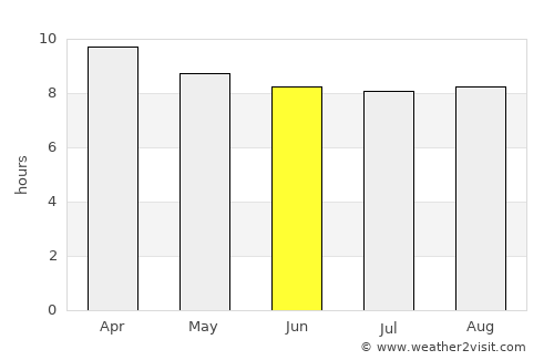 Mollendo average rain in June