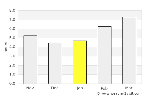 Mollerussa average rain in January