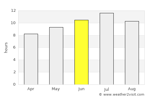 Mollerussa average rain in June