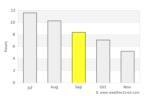 Mollerussa average rain in September