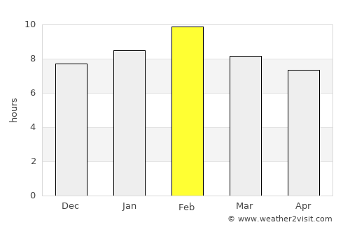 Molo average rain in February