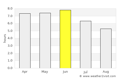 Molo average rain in June