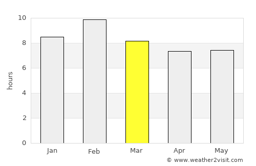 Molo average rain in March