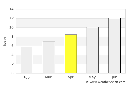 Mólos average rain in April