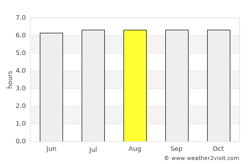 Molugan average rain in August
