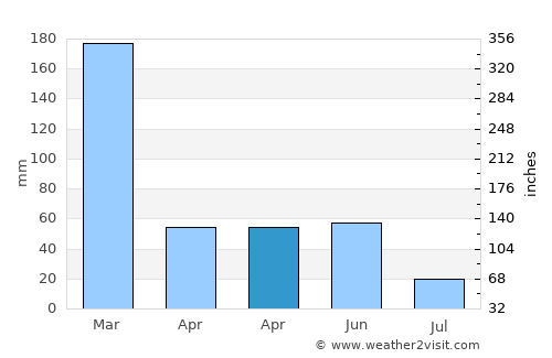 Momanalu average rain in April
