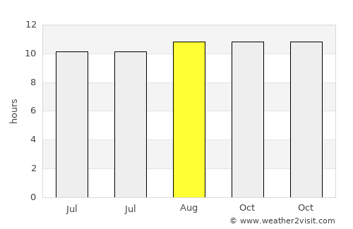 Momanalu average rain in August