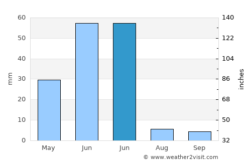Momanalu average rain in June