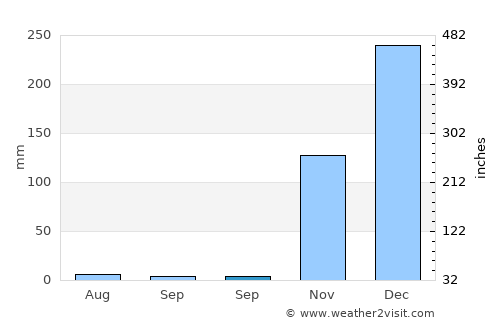 Momanalu average rain in September