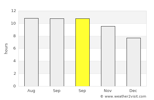 Momanalu average rain in September