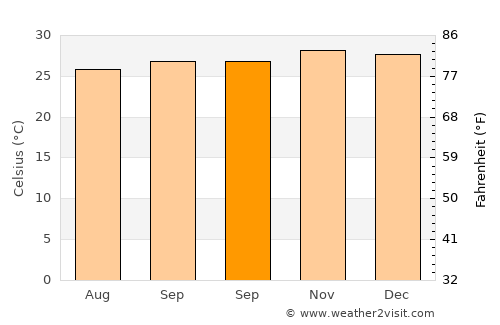 Momanalu average temperature in September