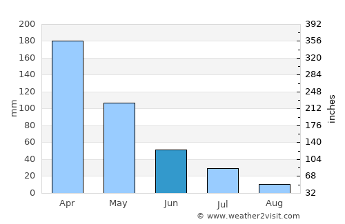 Mombaça average rain in June