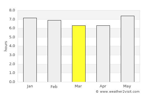 Mombaça average rain in March