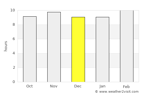 Mombasa average rain in December