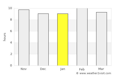 Mombasa average rain in January