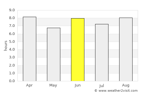 Mombasa average rain in June