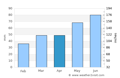 Mombetsu average rain in April