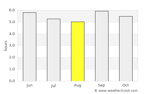 Mombetsu average rain in August