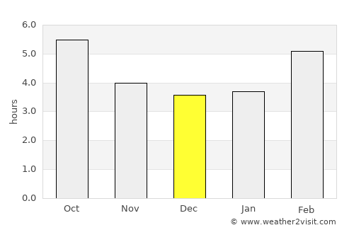 Mombetsu average rain in December