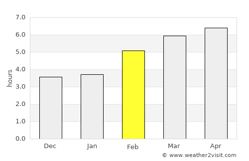 Mombetsu average rain in February