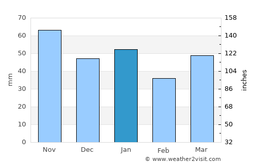 Mombetsu average rain in January
