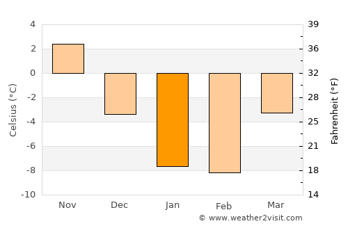 Mombetsu average temperature in January