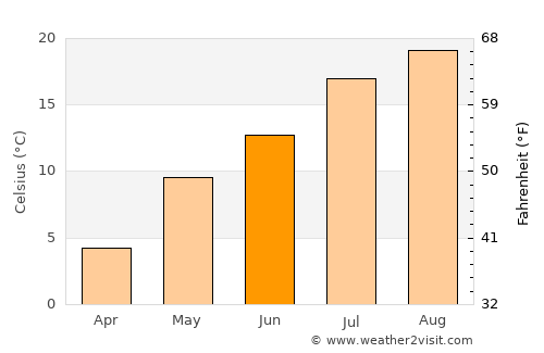 Mombetsu average temperature in June