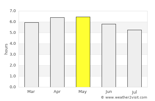 Mombetsu average rain in May