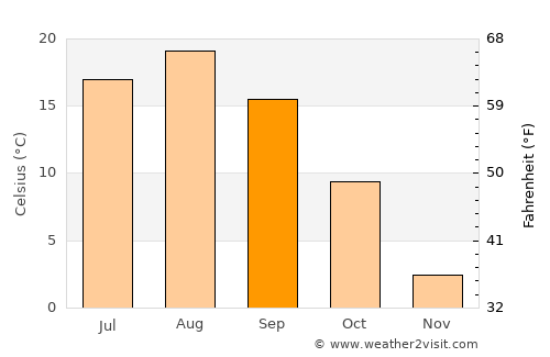 Mombetsu average temperature in September