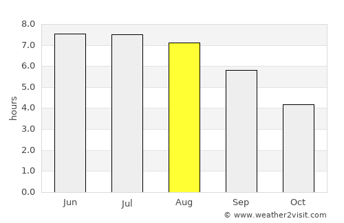 Momignies average rain in August