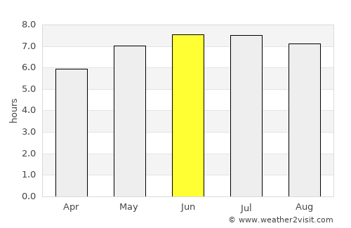 Momignies average rain in June