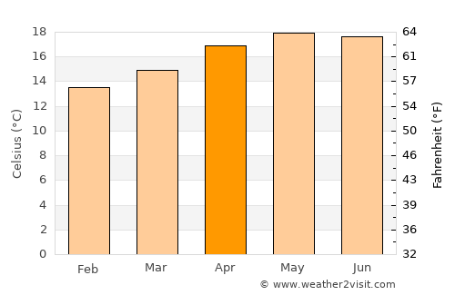 Momostenango average temperature in April