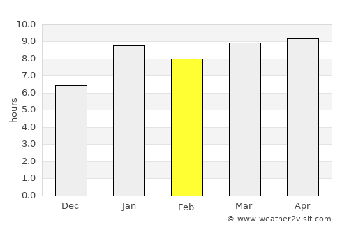 Momostenango average rain in February