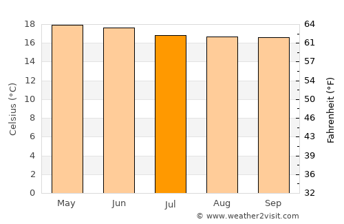 Momostenango average temperature in July
