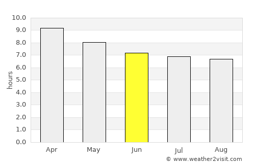 Momostenango average rain in June