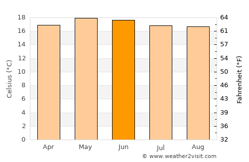 Momostenango average temperature in June