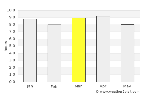Momostenango average rain in March
