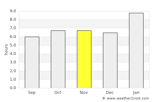 Momostenango average rain in November