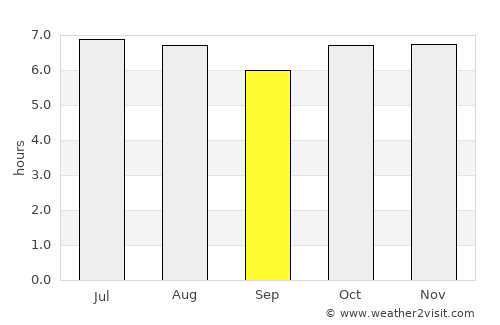 Momostenango average rain in September