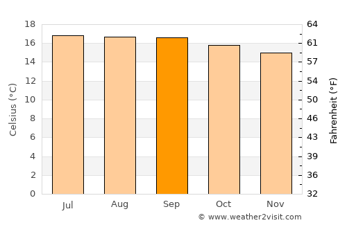 Momostenango average temperature in September