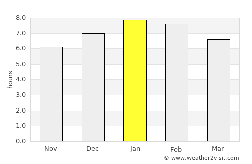 Mompós average rain in January