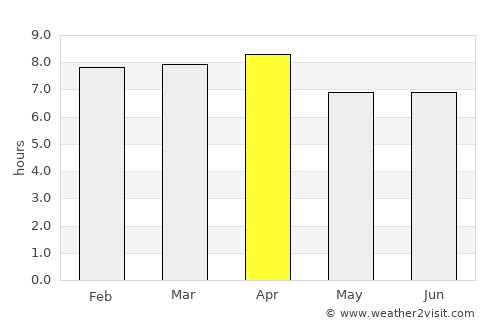 Mona Heights average rain in April