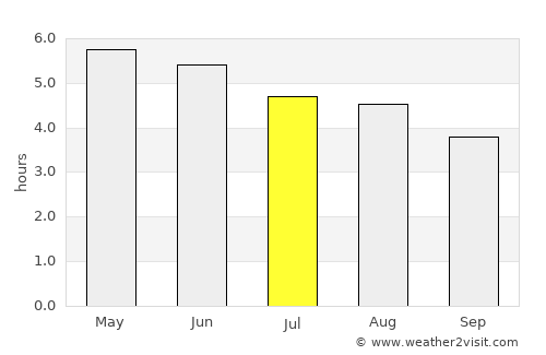 Monaghan average rain in July