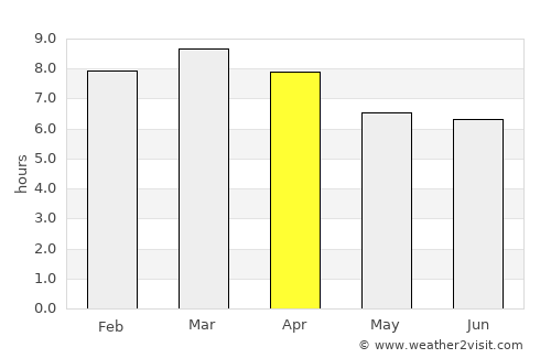 Monaragala average rain in April